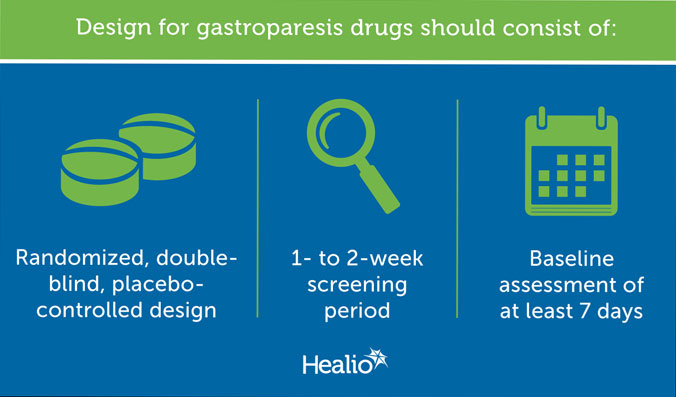 Design for gastroparesis drugs