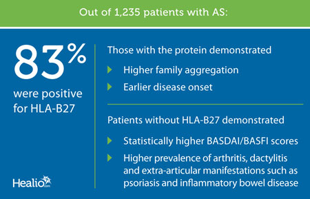 Patients with AS statistic