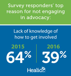 Advocacy engagement statistic