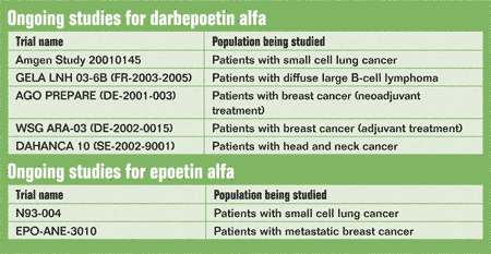 Ongoing studies chart