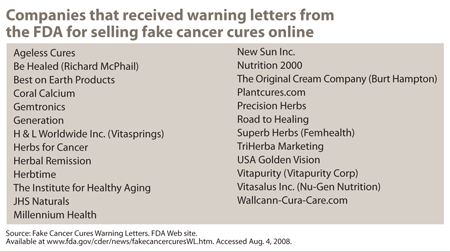 Companies that received warning letters from the FDA