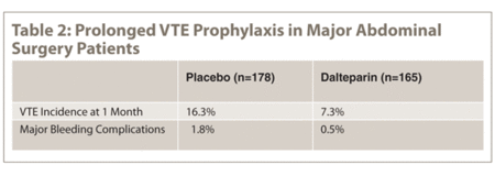 Prolonged VTE