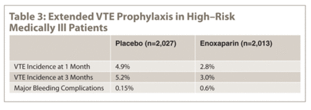 Extended VTE