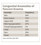 Congenital Anomalies