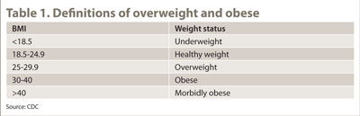 Table 1. Definitions of overweight and obese