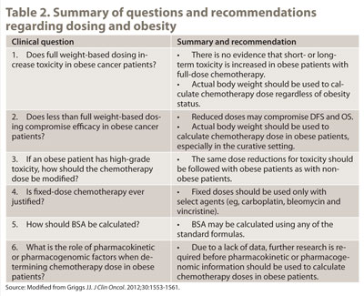 Table 2. Summary of questions and recommendations regarding dosing and obesity