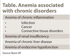 Table. Anemia associated with chronic disorders