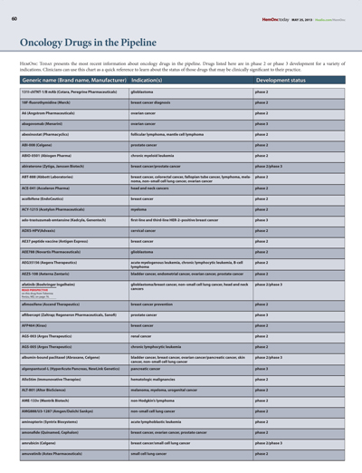 Oncology Drugs in the Pipeline