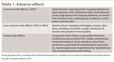 Table 1. Adverse effects