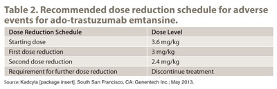 Table 2. Recommended dose reduction schedule for adverse events for ado-trastuzumab emtansine.