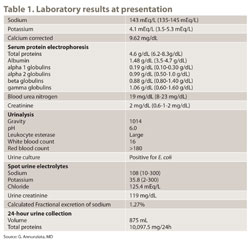 Table 1. Laboratory results at presentation