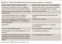 Table 2. Contraindications for herpes zoster vaccine.