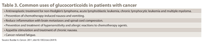 Table 3. Common uses of glucocorticoids in patients with cancer