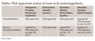 Table. FDA approval status of new oral anticoagulants.