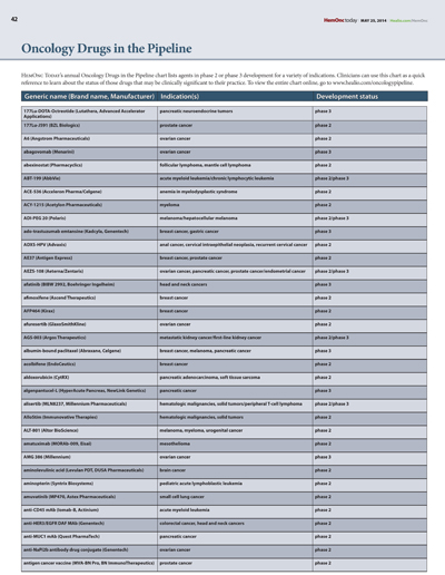 2014 Oncology Drugs in the Pipeline