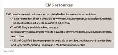 CMS resources