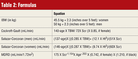 Table 2: Formulas