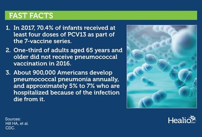 Fast Facts, March 2019