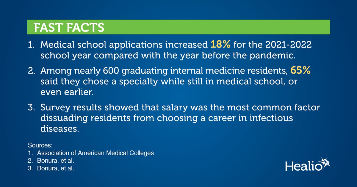 Medical school applications increased during pandemic