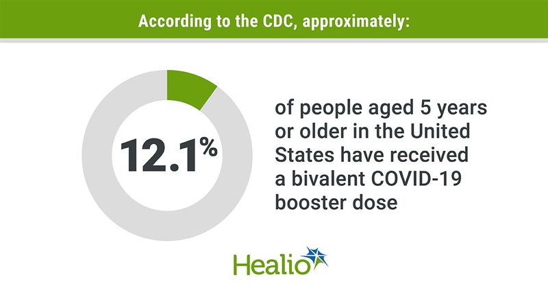 Bivalent COVID-19 booster graphic