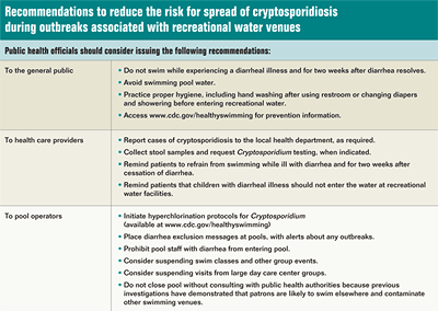 Recommendations to reduce the risk for spread of cryptosporidiosis during outbreaks associated with recreational water venues