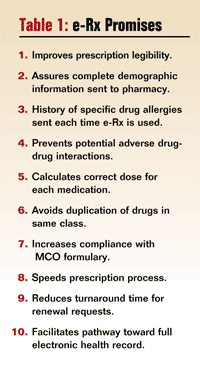 Table 1: e-Rx Promises