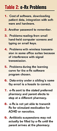 Table 2: e-Rx Problems