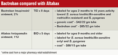 Bactroban compared with Altabax