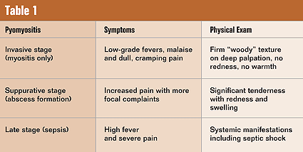 Pyomyositis occurs in three stages