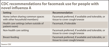 CDC recommendations for facemask use for people with novel influenza A