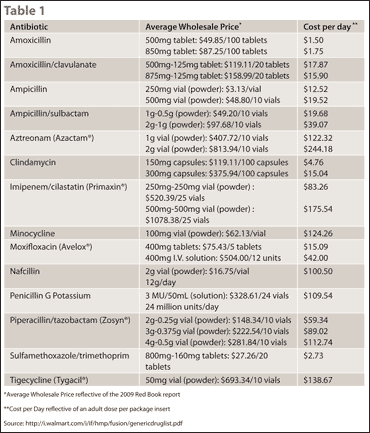 Table 1