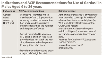 Indications and ACIP Recommendations for Use of Gardasil In Males Aged 9 to 26 years