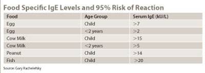 Rachelefsky table