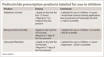 Pharm Consult chart