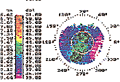 topography