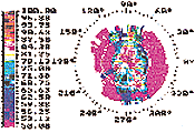 topography