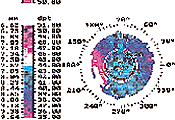 topography