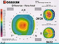 axial maps