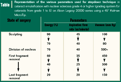 Table 1