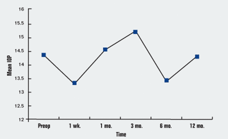 [chart]