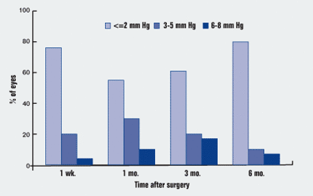 [chart]