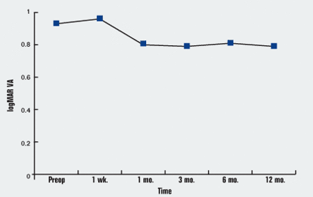 [chart]