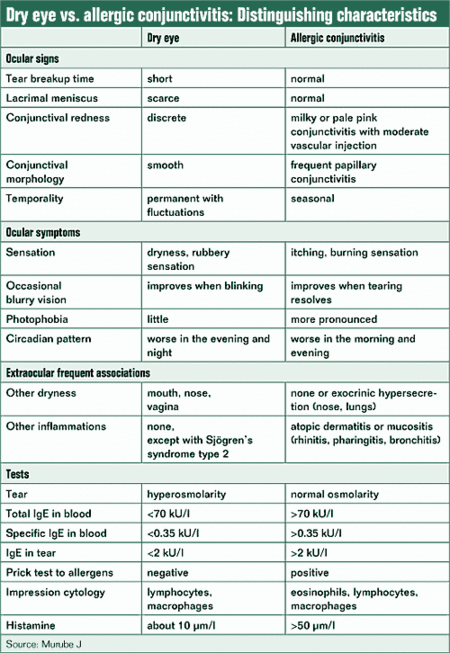 table