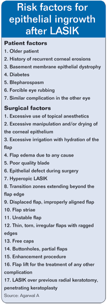 Risk factors for epithelial ingrowth after LASIK