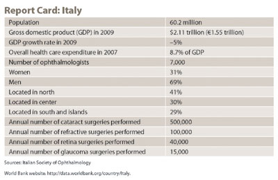 Report Card: Italy