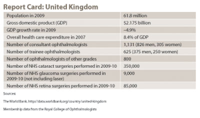 Report Card: United Kingdom