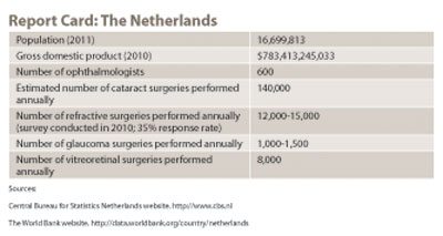 Global Notebook: Netherlands