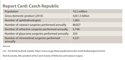 Global Notebook: Czech Republic