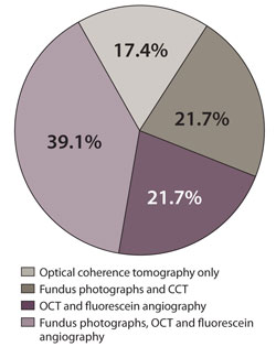 Which tests do you routinely order for patients with diabetic macular edema?