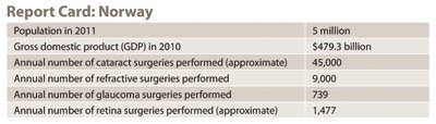 Report Card: Norway